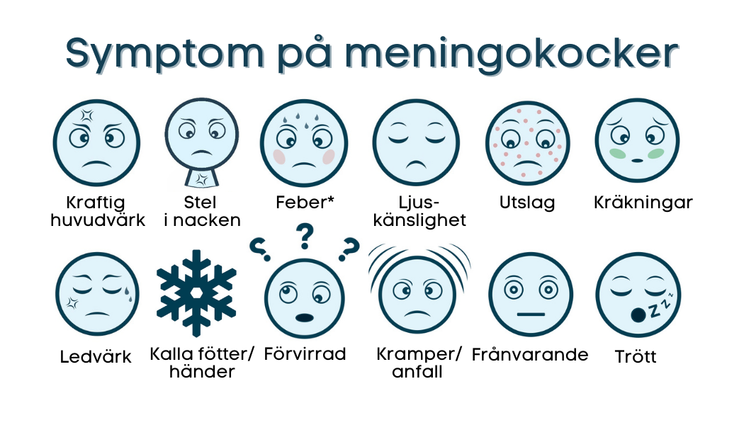 Symtom, komplikationer, behandling och diagnostik